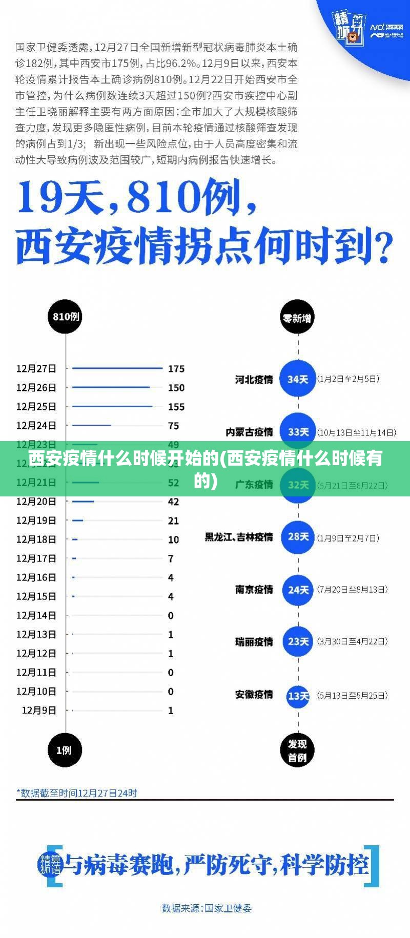 西安疫情什么时候开始的(西安疫情什么时候有的)