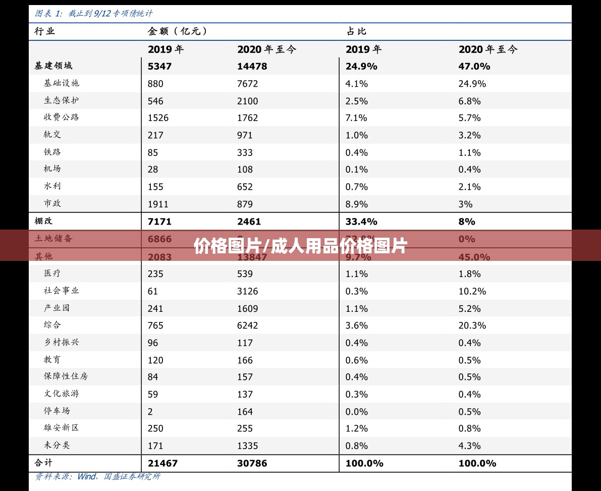 价格图片/成人用品价格图片