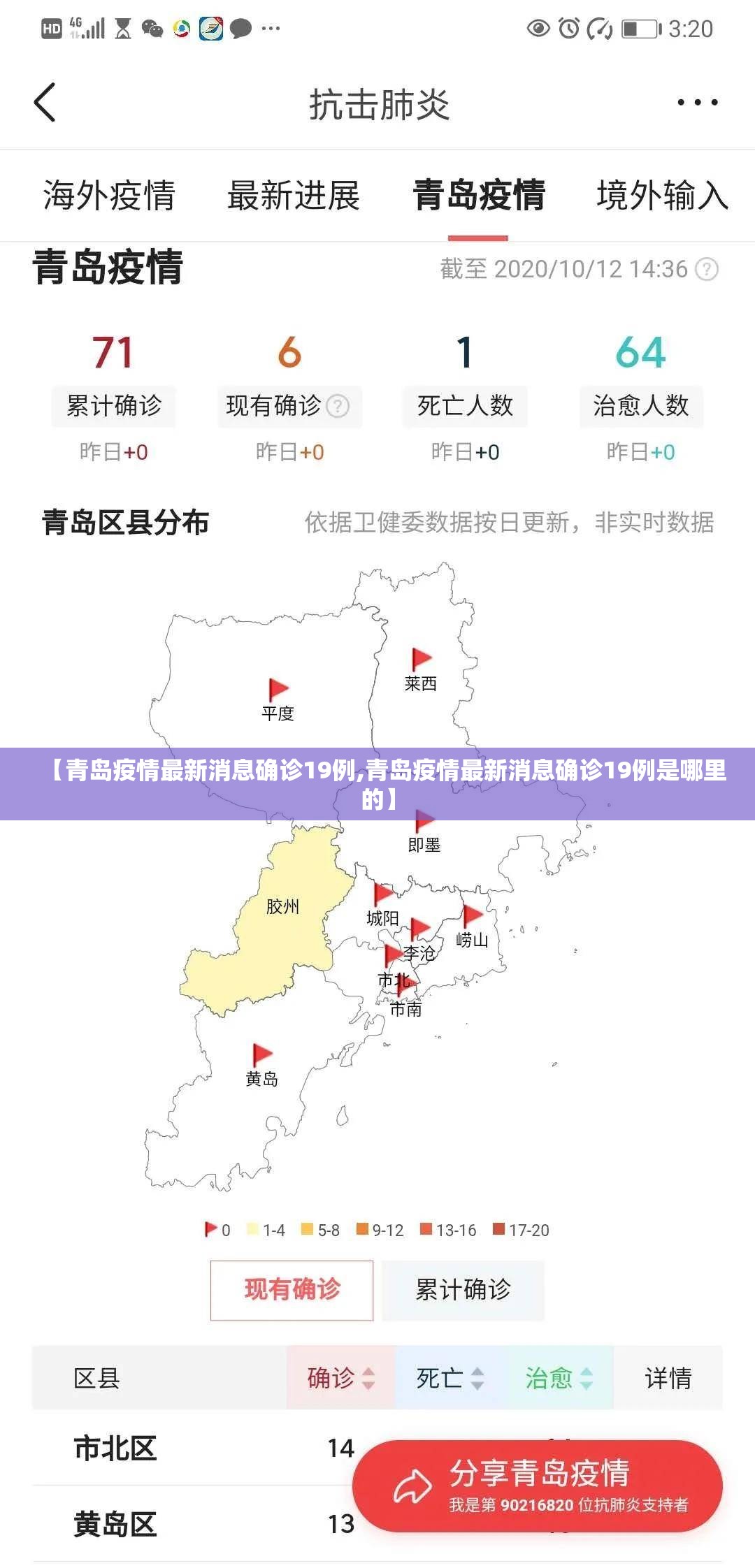 【青岛疫情最新消息确诊19例,青岛疫情最新消息确诊19例是哪里的】 【青岛疫情最新消息确诊19例,青岛疫情最新消息确诊19例是哪里的】