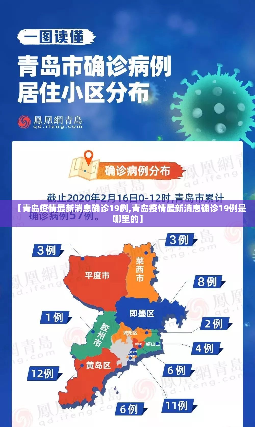 【青岛疫情最新消息确诊19例,青岛疫情最新消息确诊19例是哪里的】 【青岛疫情最新消息确诊19例,青岛疫情最新消息确诊19例是哪里的】