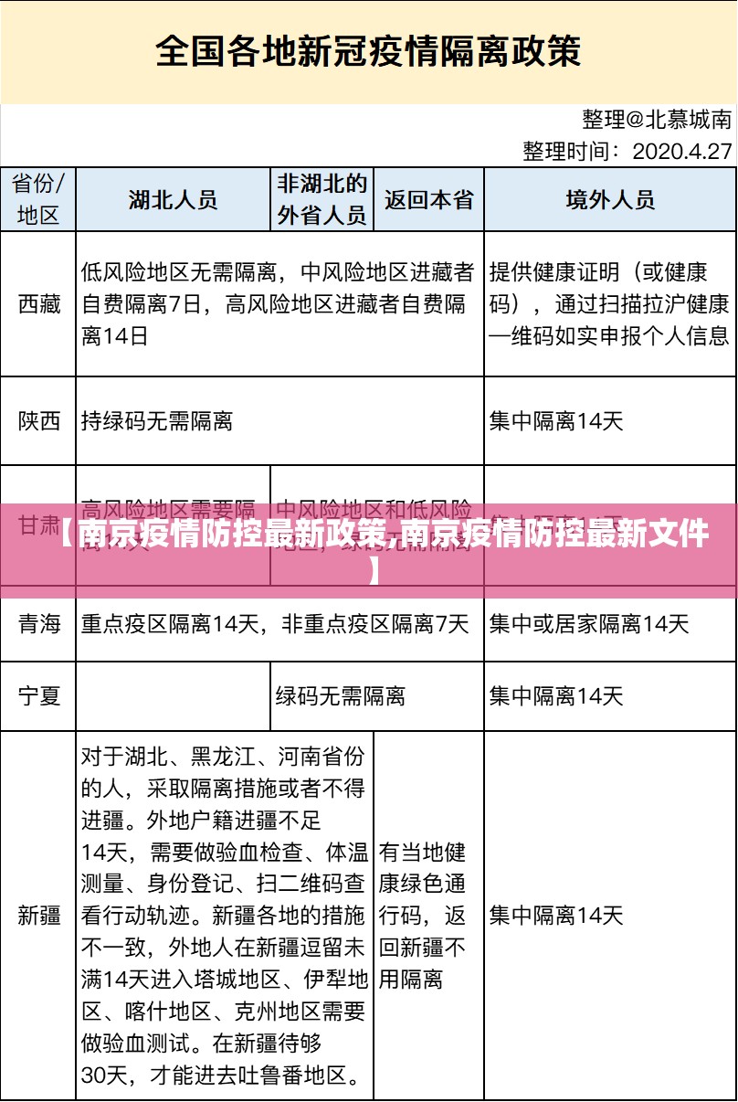 【南京疫情防控最新政策,南京疫情防控最新文件】 【南京疫情防控最新政策,南京疫情防控最新文件】
