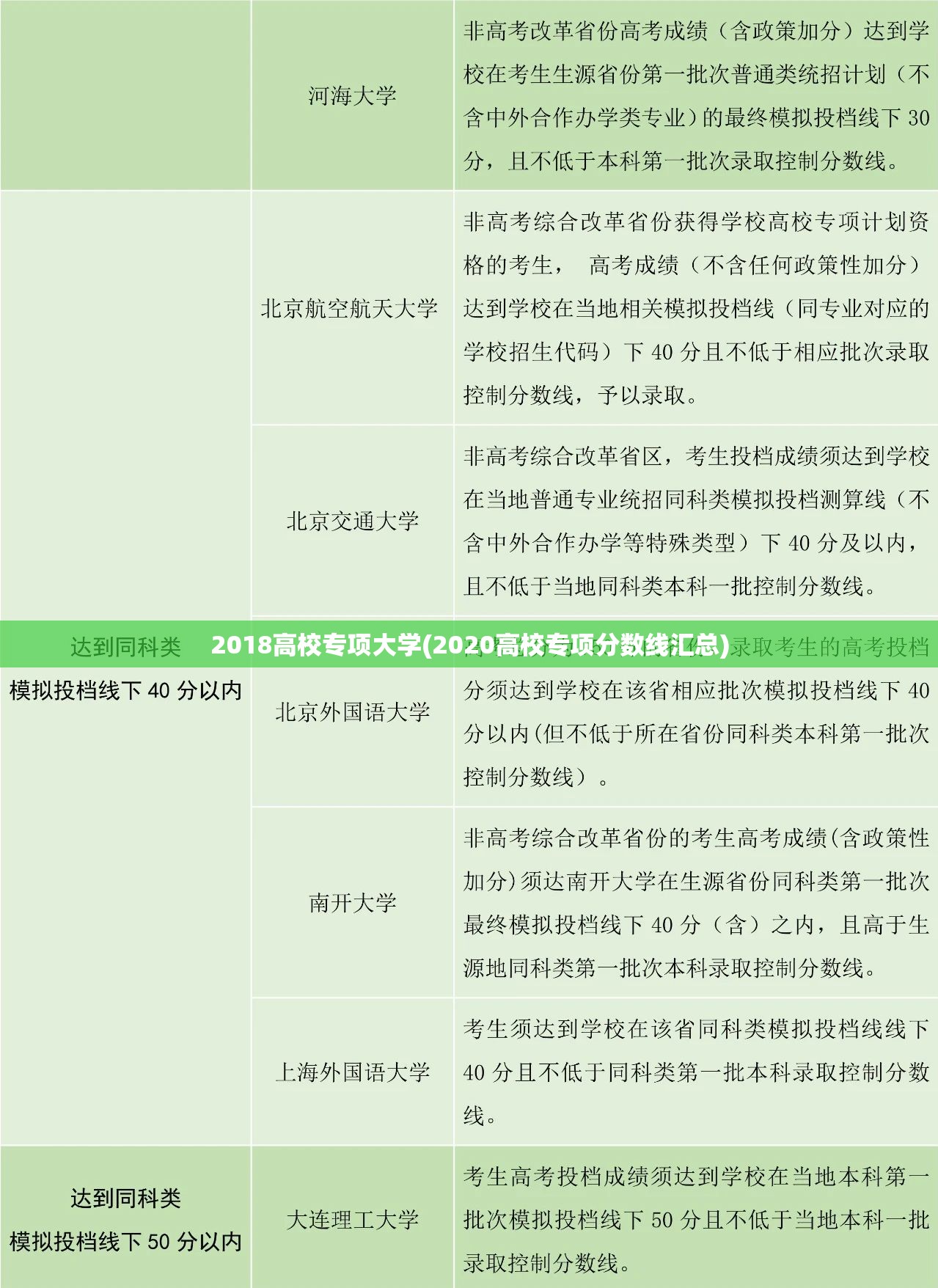 2018高校专项大学(2020高校专项分数线汇总) 2018高校专项大学(2020高校专项分数线汇总)