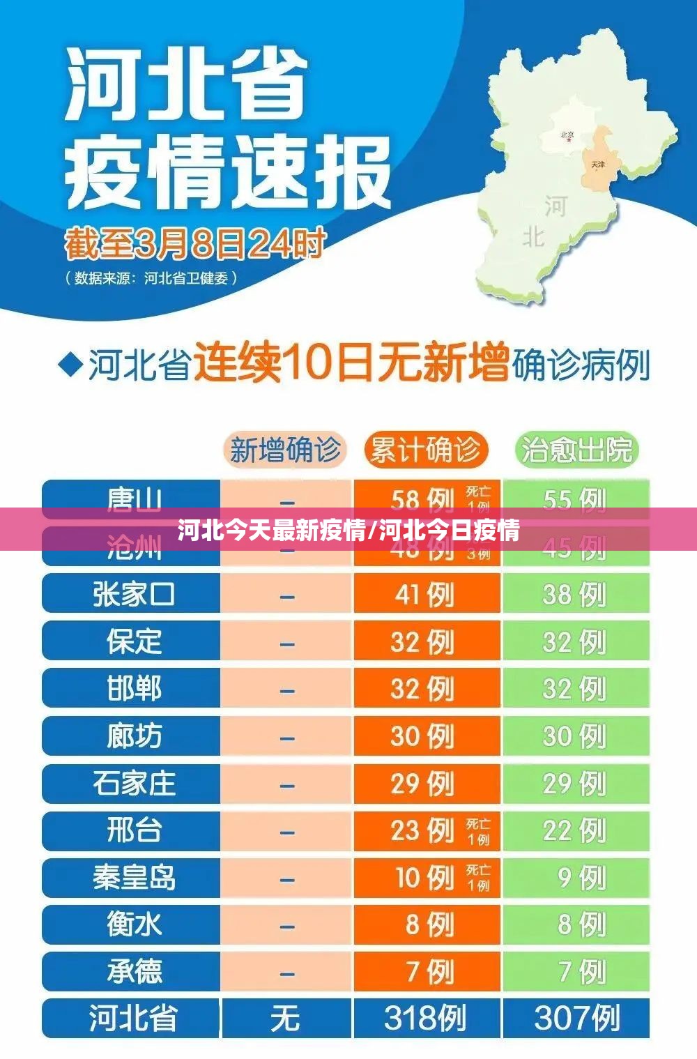 河北今天最新疫情/河北今日疫情