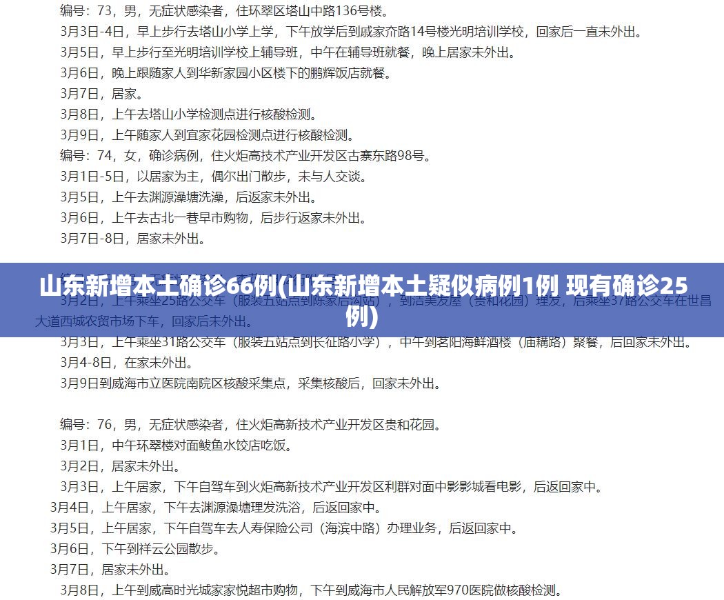 山东新增本土确诊66例(山东新增本土疑似病例1例 现有确诊25例) 山东新增本土确诊66例(山东新增本土疑似病例1例 现有确诊25例)