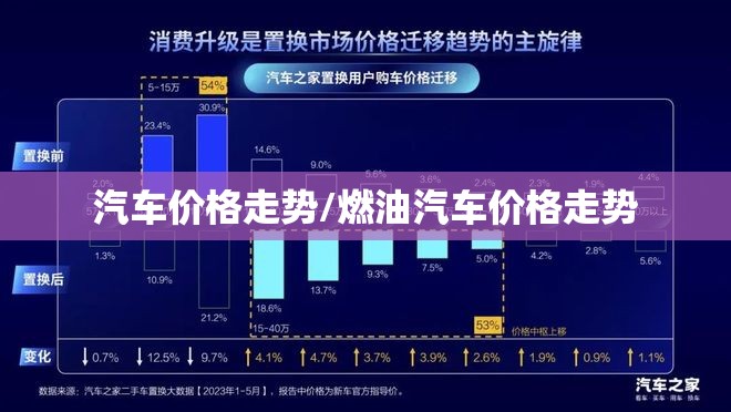 汽车价格走势/燃油汽车价格走势