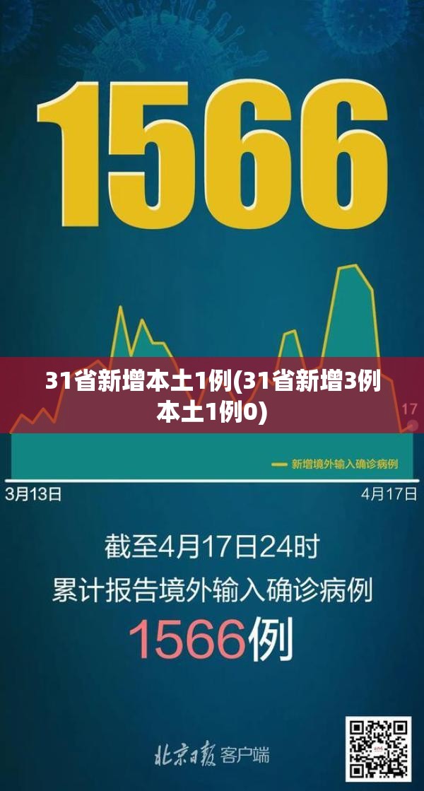 31省新增本土1例(31省新增3例本土1例0) 31省新增本土1例(31省新增3例本土1例0)