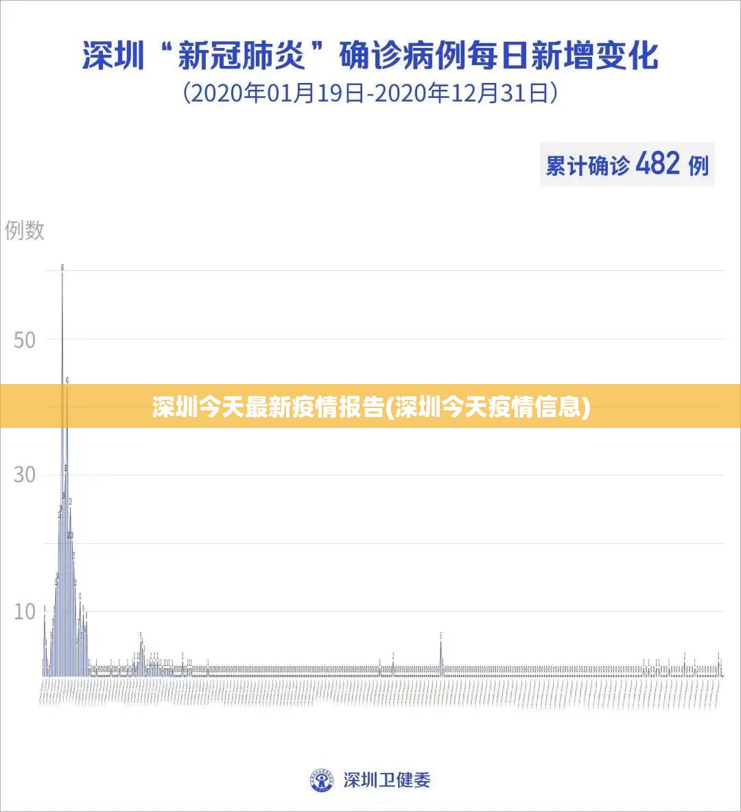 深圳今天最新疫情报告(深圳今天疫情信息)