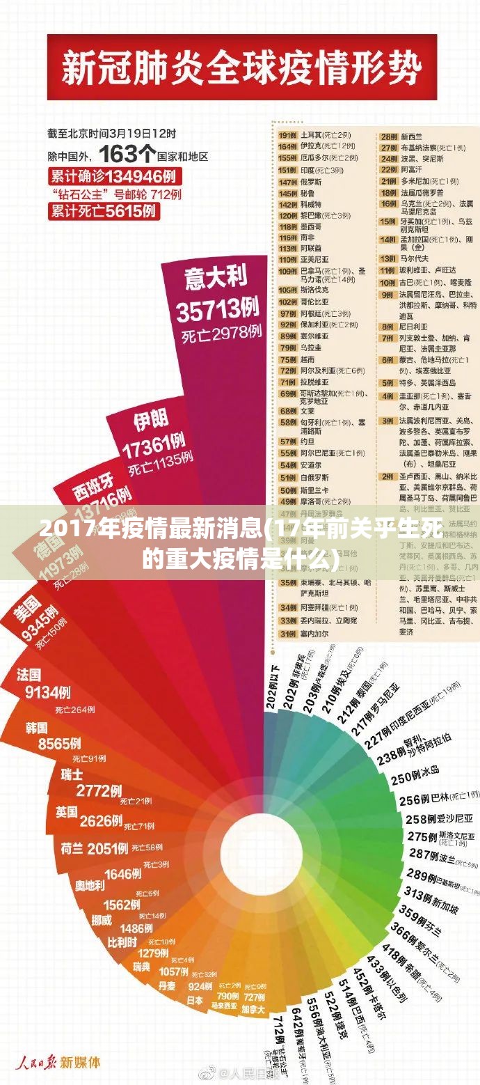 2017年疫情最新消息(17年前关乎生死的重大疫情是什么) 2017年疫情最新消息(17年前关乎生死的重大疫情是什么)