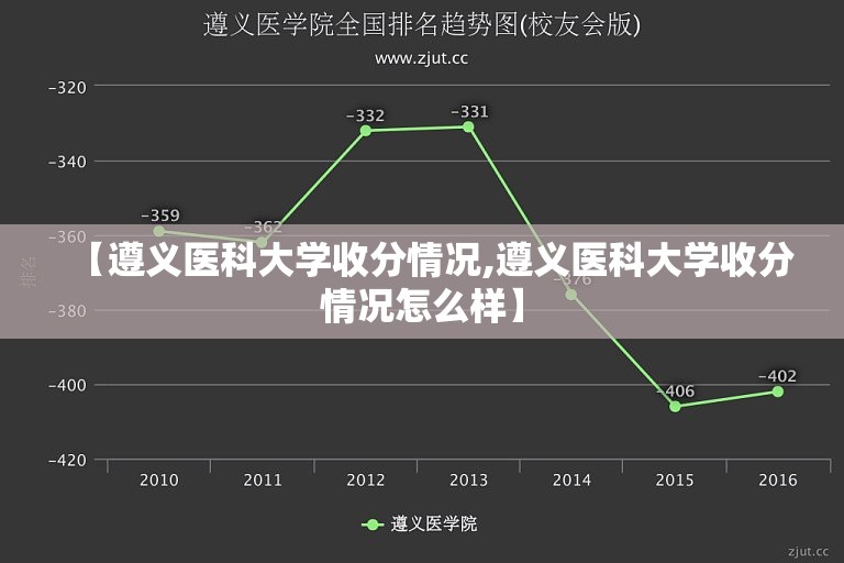 【遵义医科大学收分情况,遵义医科大学收分情况怎么样】 【遵义医科大学收分情况,遵义医科大学收分情况怎么样】