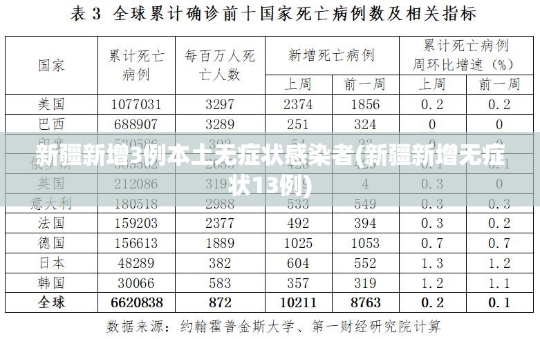 新疆新增3例本土无症状感染者(新疆新增无症状13例)