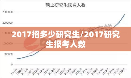 2017招多少研究生/2017研究生报考人数 2017招多少研究生/2017研究生报考人数