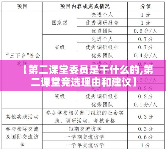 【第二课堂委员是干什么的,第二课堂竞选理由和建议】 【第二课堂委员是干什么的,第二课堂竞选理由和建议】