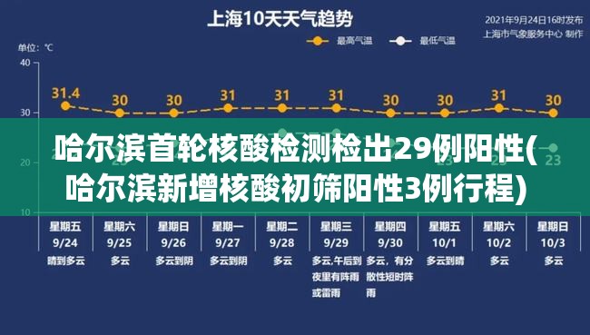 哈尔滨首轮核酸检测检出29例阳性(哈尔滨新增核酸初筛阳性3例行程) 哈尔滨首轮核酸检测检出29例阳性(哈尔滨新增核酸初筛阳性3例行程)