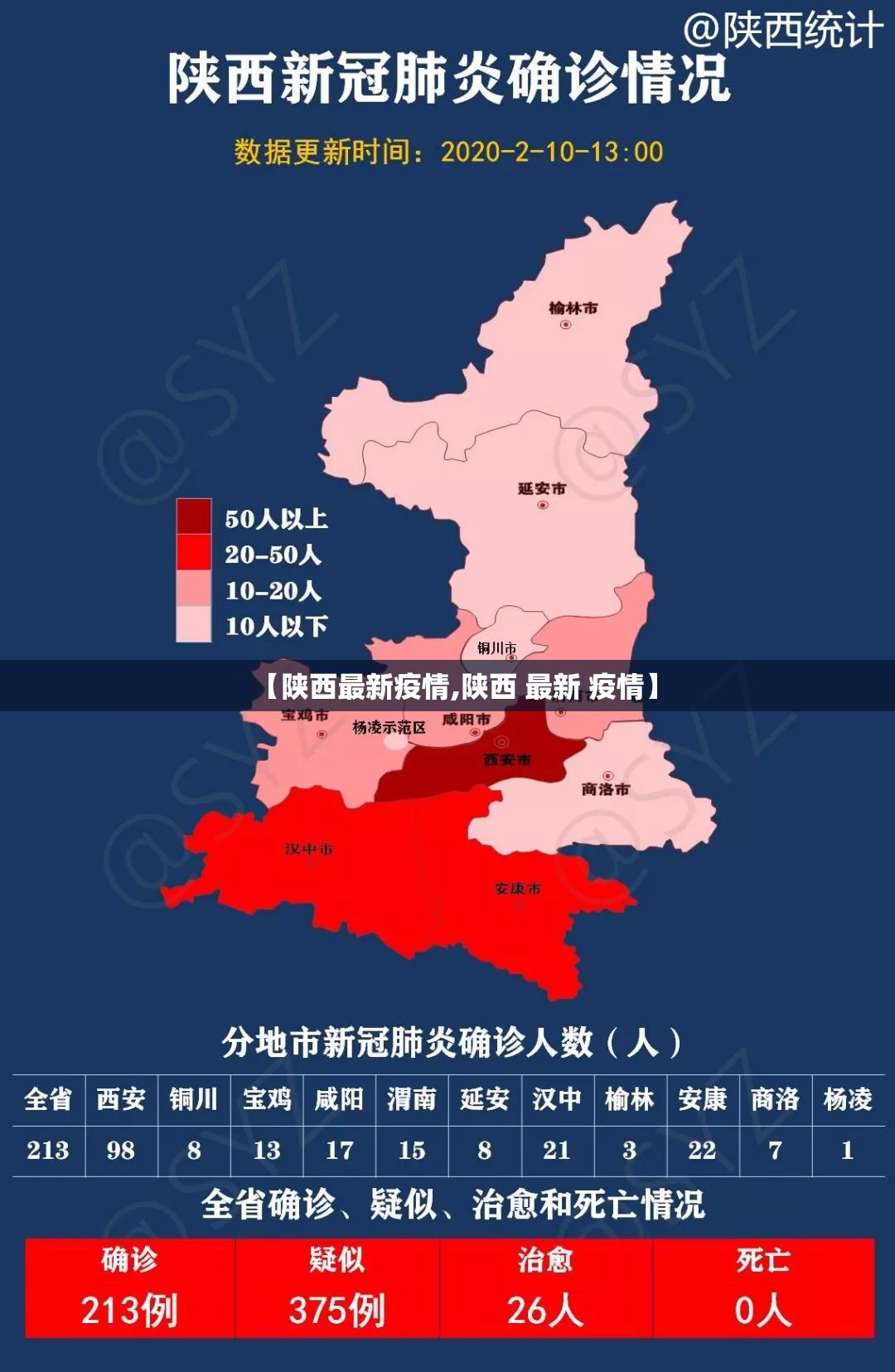 【陕西最新疫情,陕西 最新 疫情】