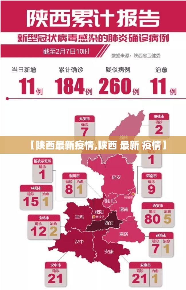 【陕西最新疫情,陕西 最新 疫情】