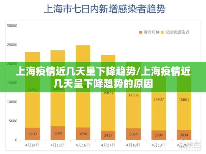 上海疫情近几天呈下降趋势/上海疫情近几天呈下降趋势的原因 上海疫情近几天呈下降趋势/上海疫情近几天呈下降趋势的原因
