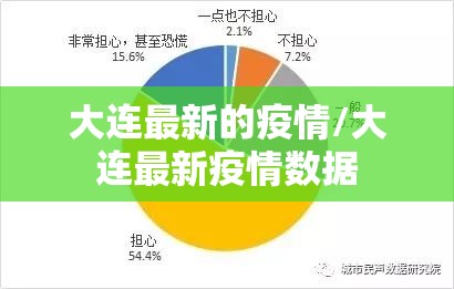 大连最新的疫情/大连最新疫情数据 大连最新的疫情/大连最新疫情数据