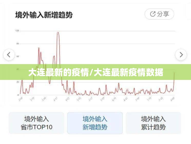 大连最新的疫情/大连最新疫情数据 大连最新的疫情/大连最新疫情数据