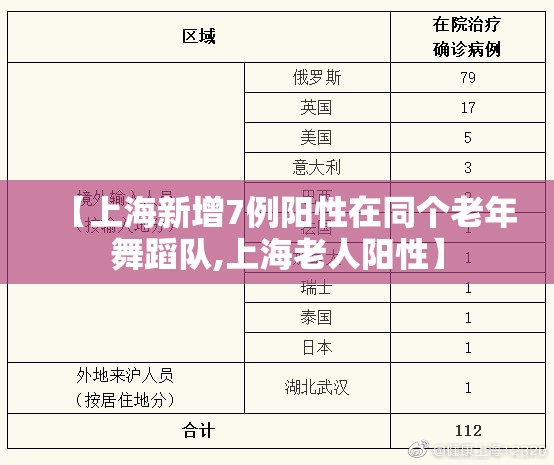 【上海新增7例阳性在同个老年舞蹈队,上海老人阳性】 【上海新增7例阳性在同个老年舞蹈队,上海老人阳性】