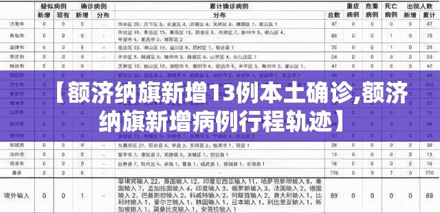 【额济纳旗新增13例本土确诊,额济纳旗新增病例行程轨迹】