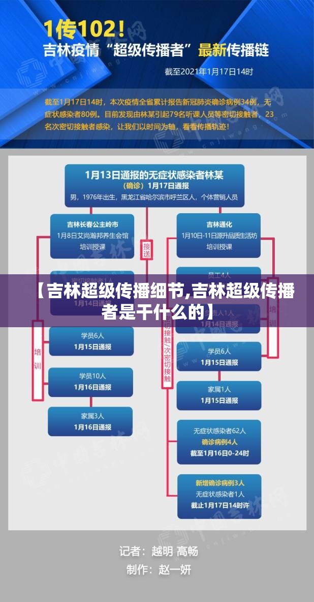 【吉林超级传播细节,吉林超级传播者是干什么的】 【吉林超级传播细节,吉林超级传播者是干什么的】