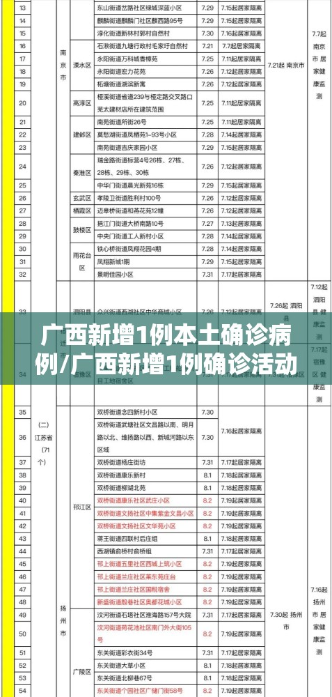 广西新增1例本土确诊病例/广西新增1例确诊活动轨迹 广西新增1例本土确诊病例/广西新增1例确诊活动轨迹