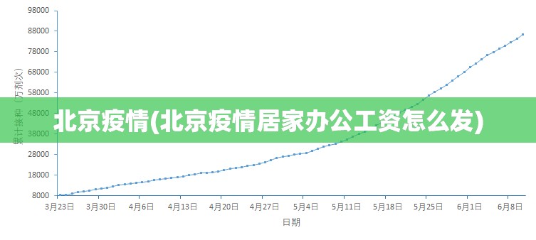 北京疫情(北京疫情居家办公工资怎么发) 北京疫情(北京疫情居家办公工资怎么发)