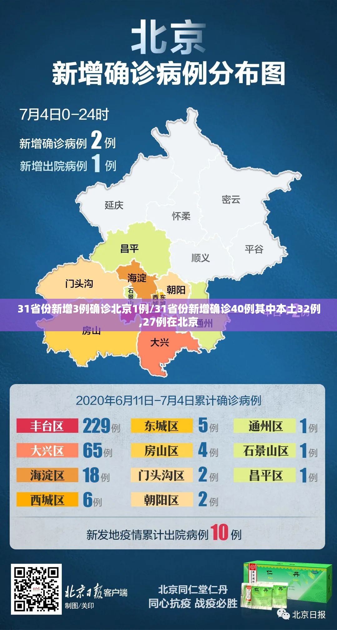 31省份新增3例确诊北京1例/31省份新增确诊40例其中本土32例,27例在北京