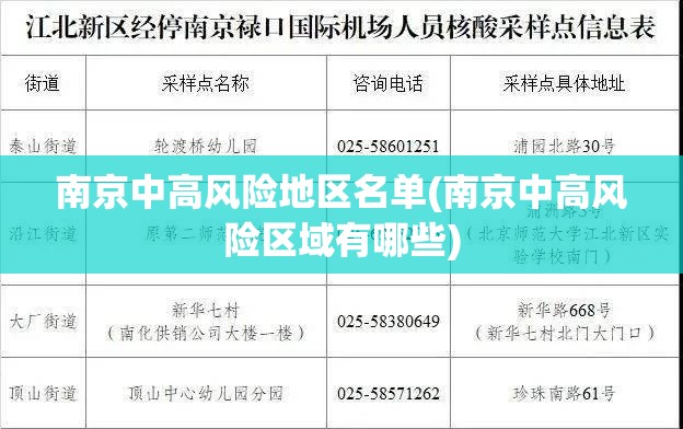 南京中高风险地区名单(南京中高风险区域有哪些) 南京中高风险地区名单(南京中高风险区域有哪些)
