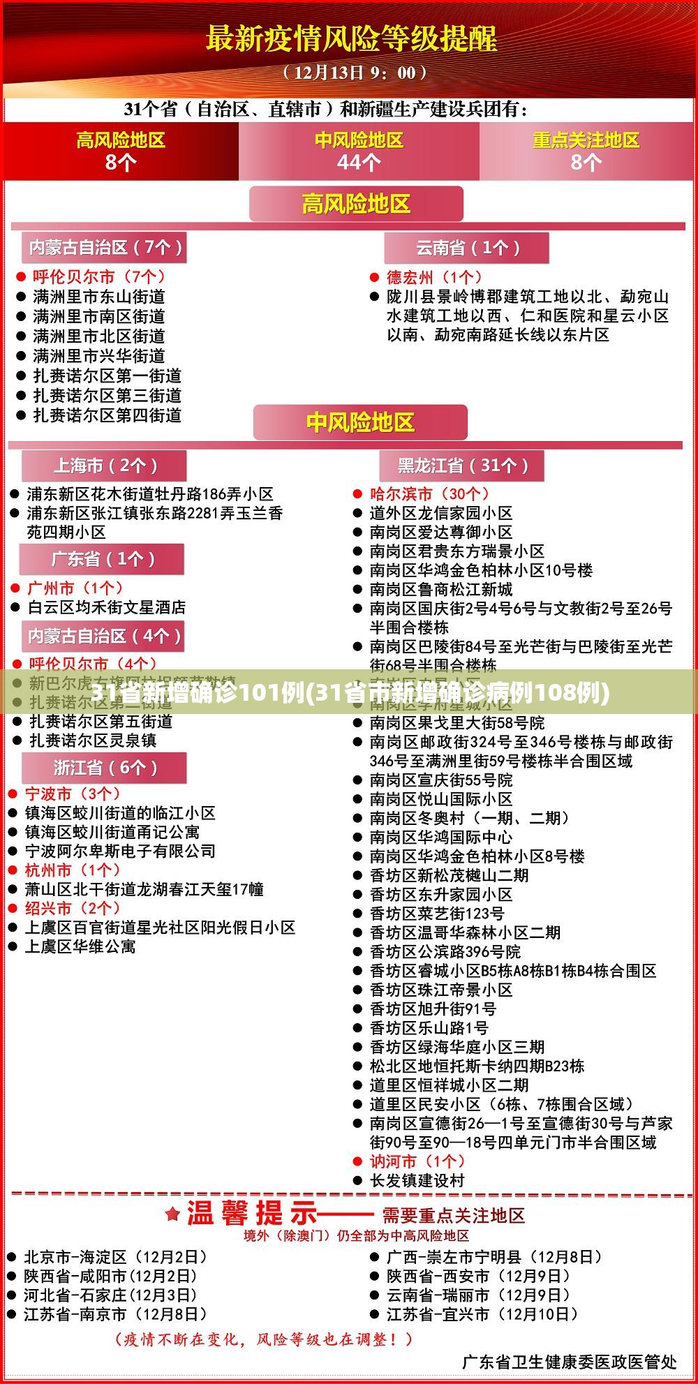 31省新增确诊101例(31省市新增确诊病例108例)
