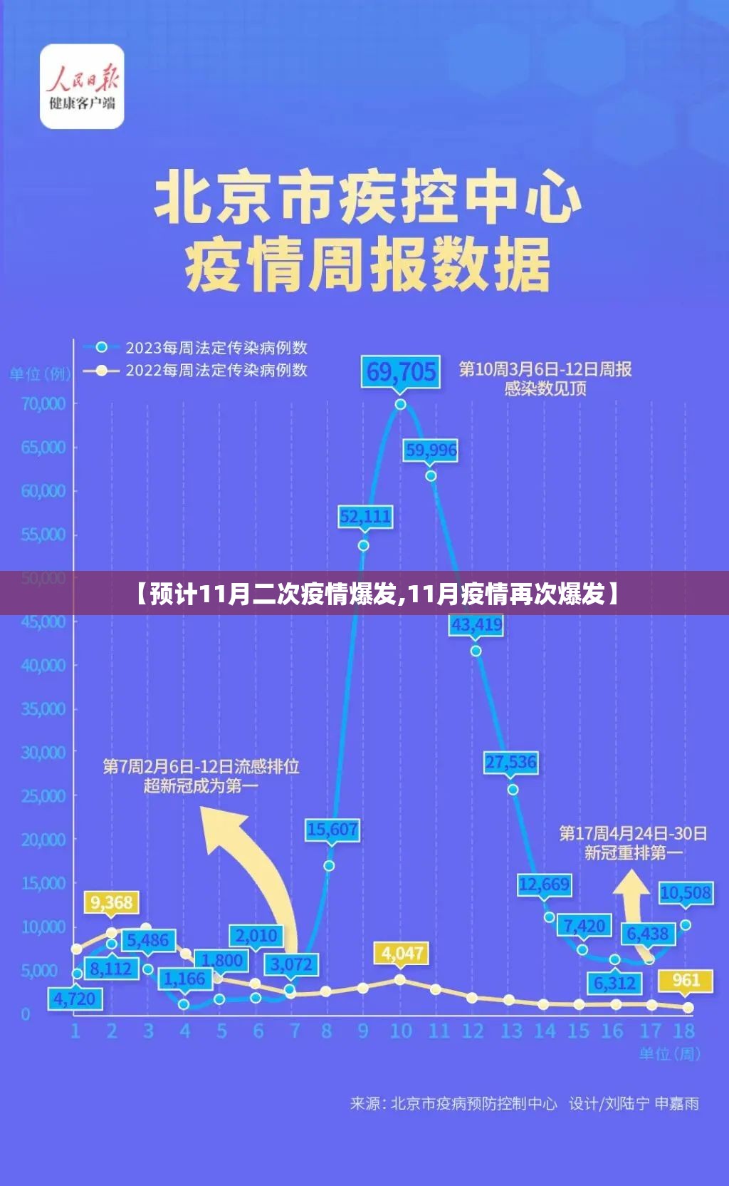 【预计11月二次疫情爆发,11月疫情再次爆发】