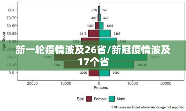 新一轮疫情波及26省/新冠疫情波及17个省 新一轮疫情波及26省/新冠疫情波及17个省