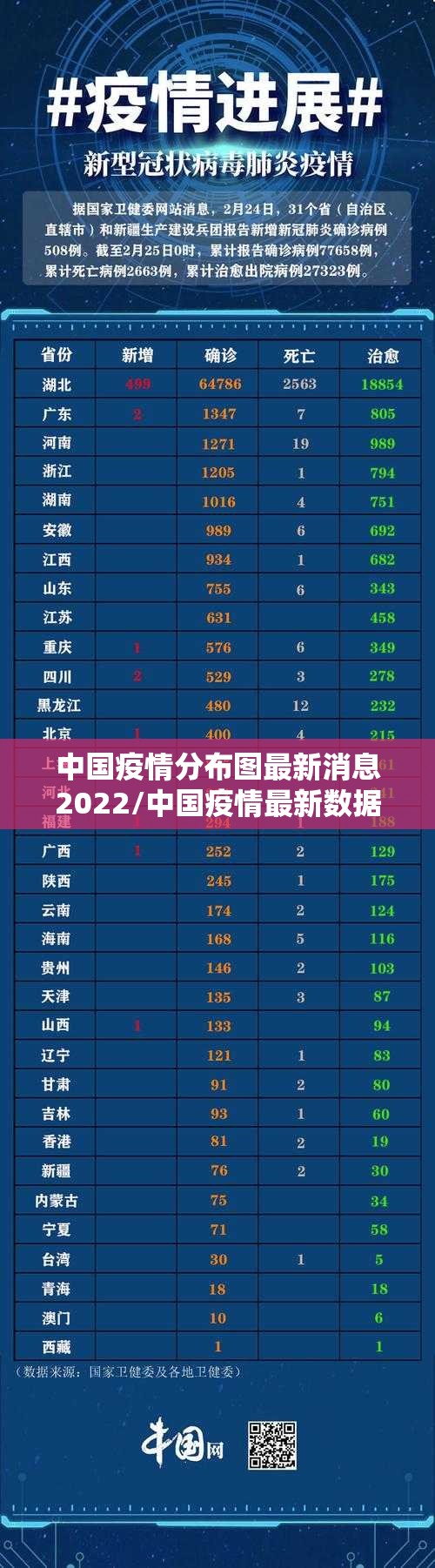 中国疫情分布图最新消息2022/中国疫情最新数据分布图 中国疫情分布图最新消息2022/中国疫情最新数据分布图