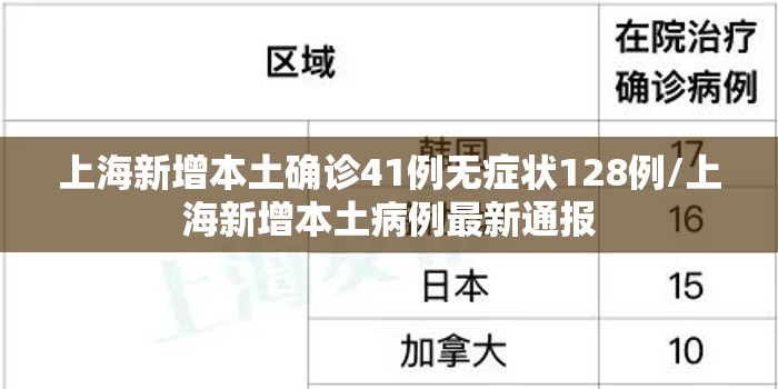 上海新增本土确诊41例无症状128例/上海新增本土病例最新通报 上海新增本土确诊41例无症状128例/上海新增本土病例最新通报