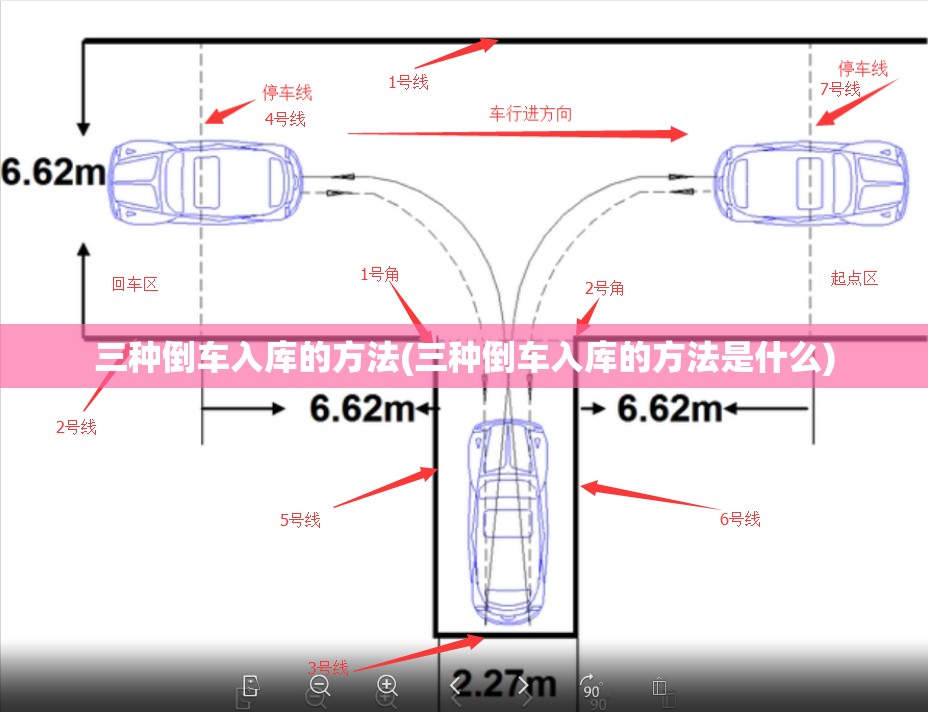 三种倒车入库的方法(三种倒车入库的方法是什么) 三种倒车入库的方法(三种倒车入库的方法是什么)