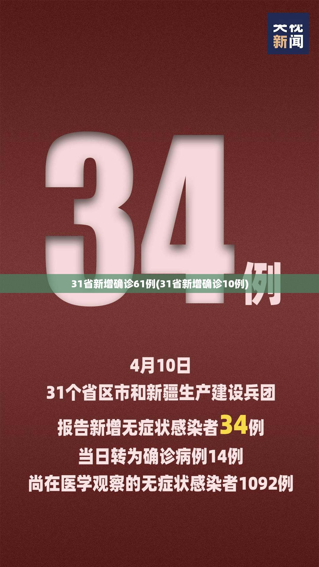 31省新增确诊61例(31省新增确诊10例) 31省新增确诊61例(31省新增确诊10例)