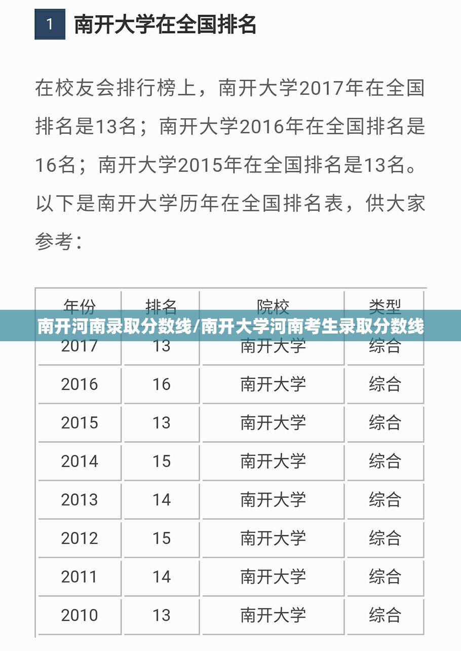 南开河南录取分数线/南开大学河南考生录取分数线 南开河南录取分数线/南开大学河南考生录取分数线