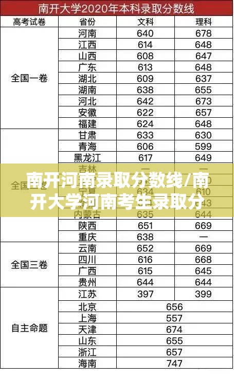 南开河南录取分数线/南开大学河南考生录取分数线 南开河南录取分数线/南开大学河南考生录取分数线