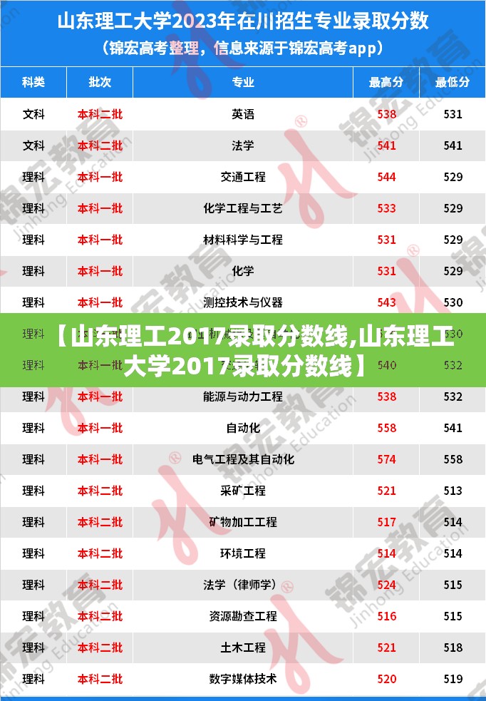【山东理工2017录取分数线,山东理工大学2017录取分数线】