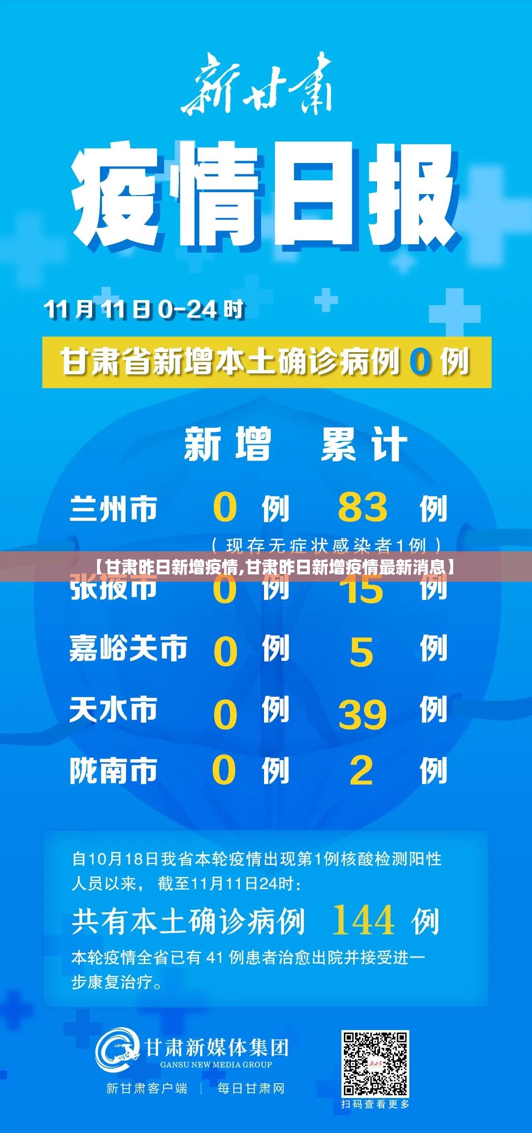 【甘肃昨日新增疫情,甘肃昨日新增疫情最新消息】