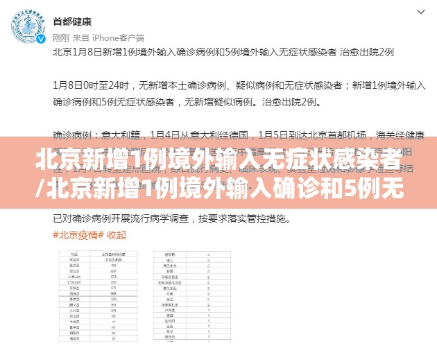 北京新增1例境外输入无症状感染者/北京新增1例境外输入确诊和5例无症状 北京新增1例境外输入无症状感染者/北京新增1例境外输入确诊和5例无症状