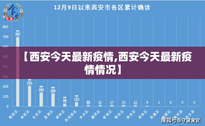 【西安今天最新疫情,西安今天最新疫情情况】 【西安今天最新疫情,西安今天最新疫情情况】