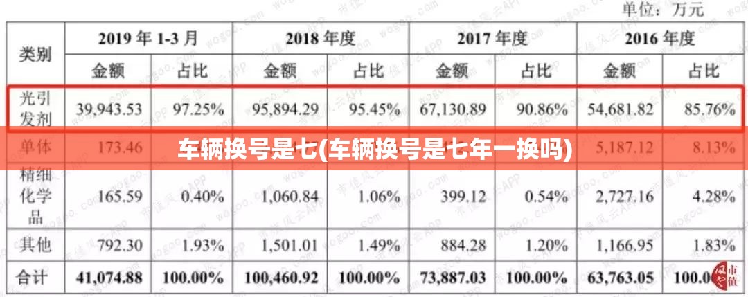 车辆换号是七(车辆换号是七年一换吗) 车辆换号是七(车辆换号是七年一换吗)
