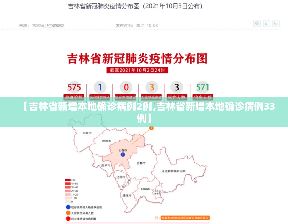 【吉林省新增本地确诊病例2例,吉林省新增本地确诊病例33例】