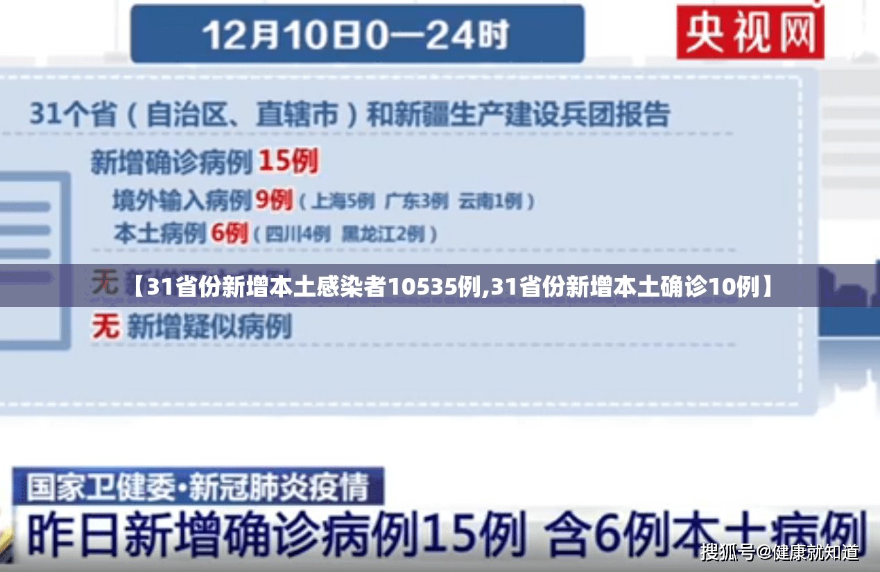 【31省份新增本土感染者10535例,31省份新增本土确诊10例】 【31省份新增本土感染者10535例,31省份新增本土确诊10例】