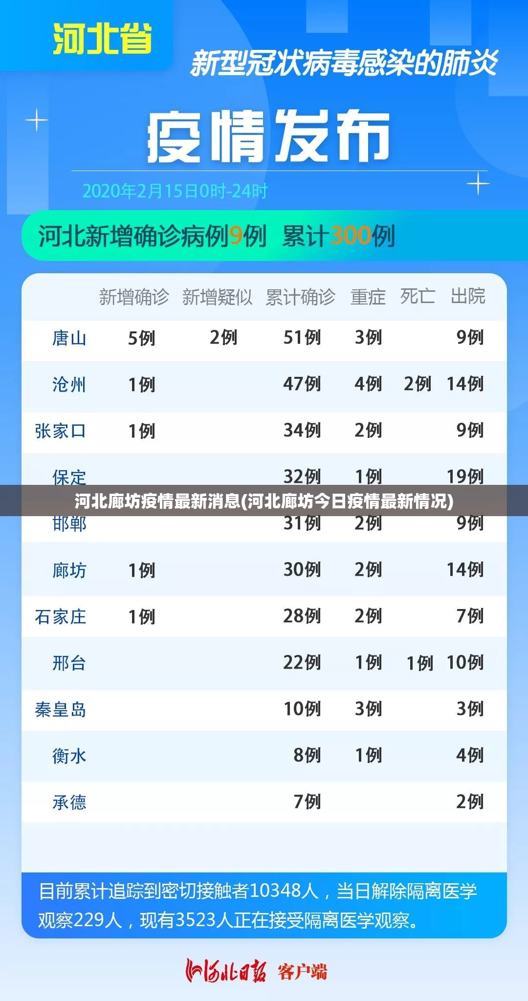 河北廊坊疫情最新消息(河北廊坊今日疫情最新情况) 河北廊坊疫情最新消息(河北廊坊今日疫情最新情况)