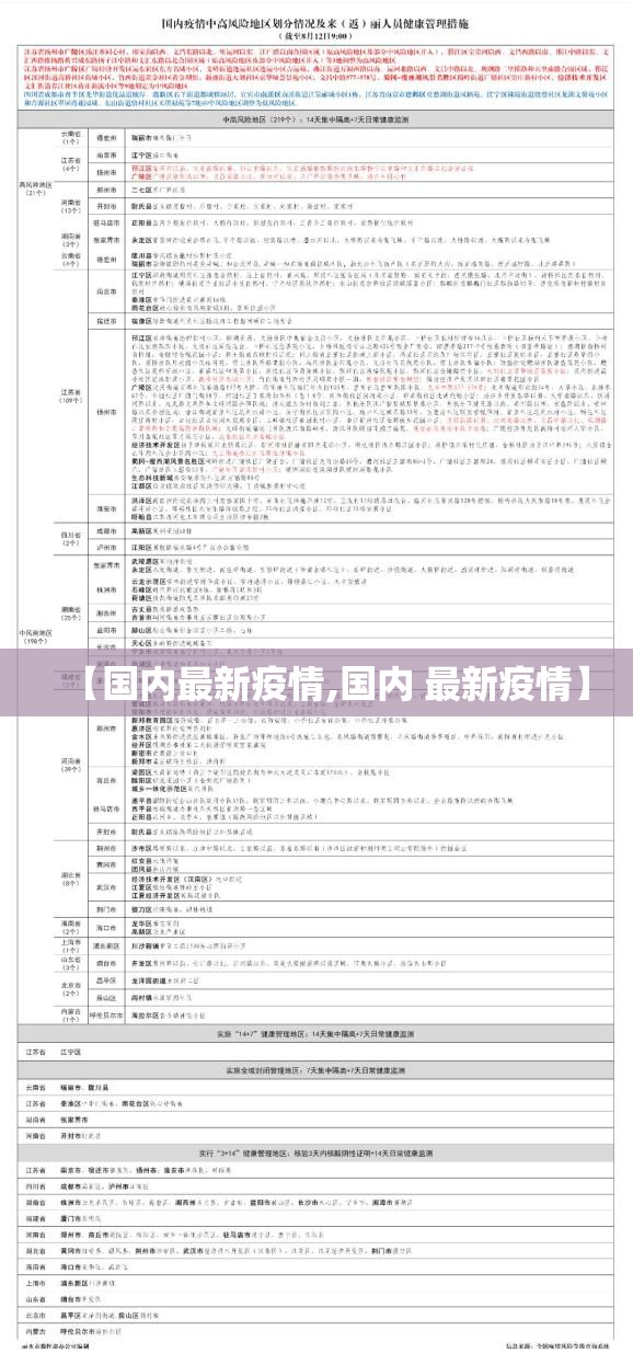 【国内最新疫情,国内 最新疫情】 【国内最新疫情,国内 最新疫情】