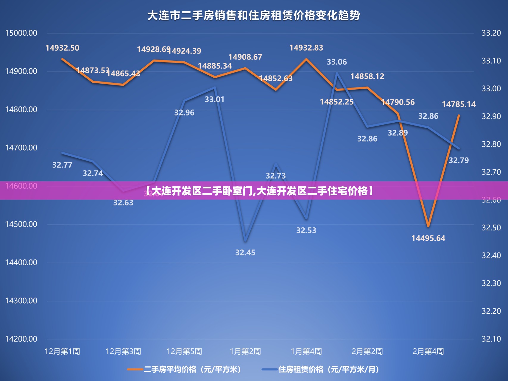 【大连开发区二手卧室门,大连开发区二手住宅价格】 【大连开发区二手卧室门,大连开发区二手住宅价格】