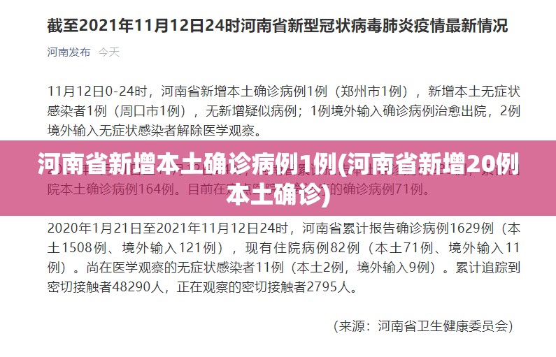 河南省新增本土确诊病例1例(河南省新增20例本土确诊) 河南省新增本土确诊病例1例(河南省新增20例本土确诊)