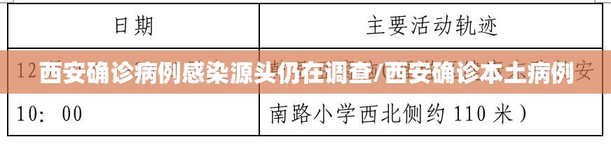 西安确诊病例感染源头仍在调查/西安确诊本土病例